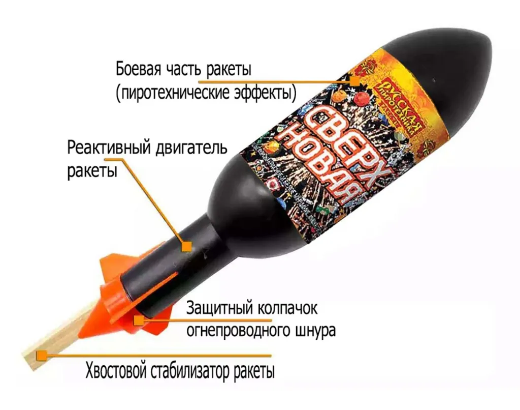 Ракеты для фейерверка схема Дивногорск