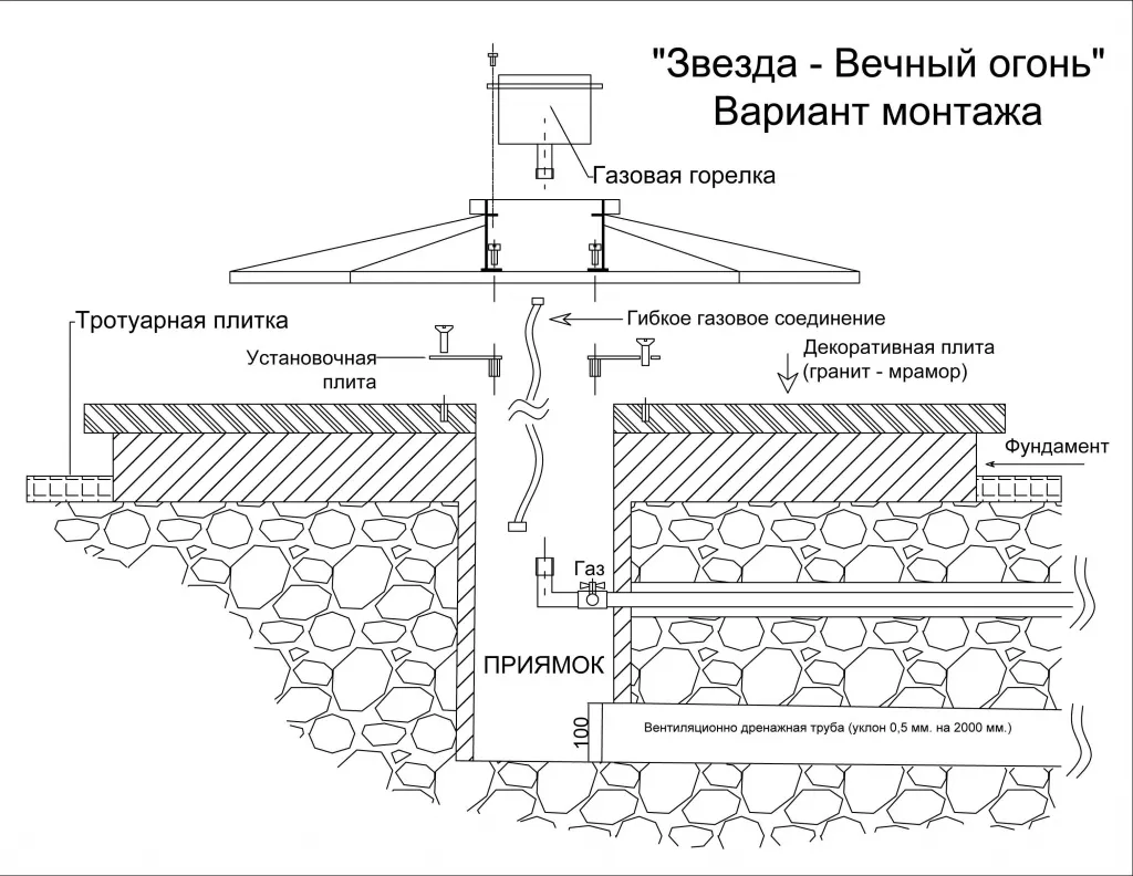 Вечный огонь монтаж в Дивногорске - монтажная схема