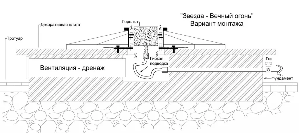 Вечный огонь в Дивногорске схема - звезда с газовой ветроустойчивой горелкой монтаж